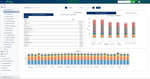 Lightstream Connect Billing Summary