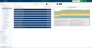 Lightstream Connect Cost by Tags Lightstream Connect Cost by Tags