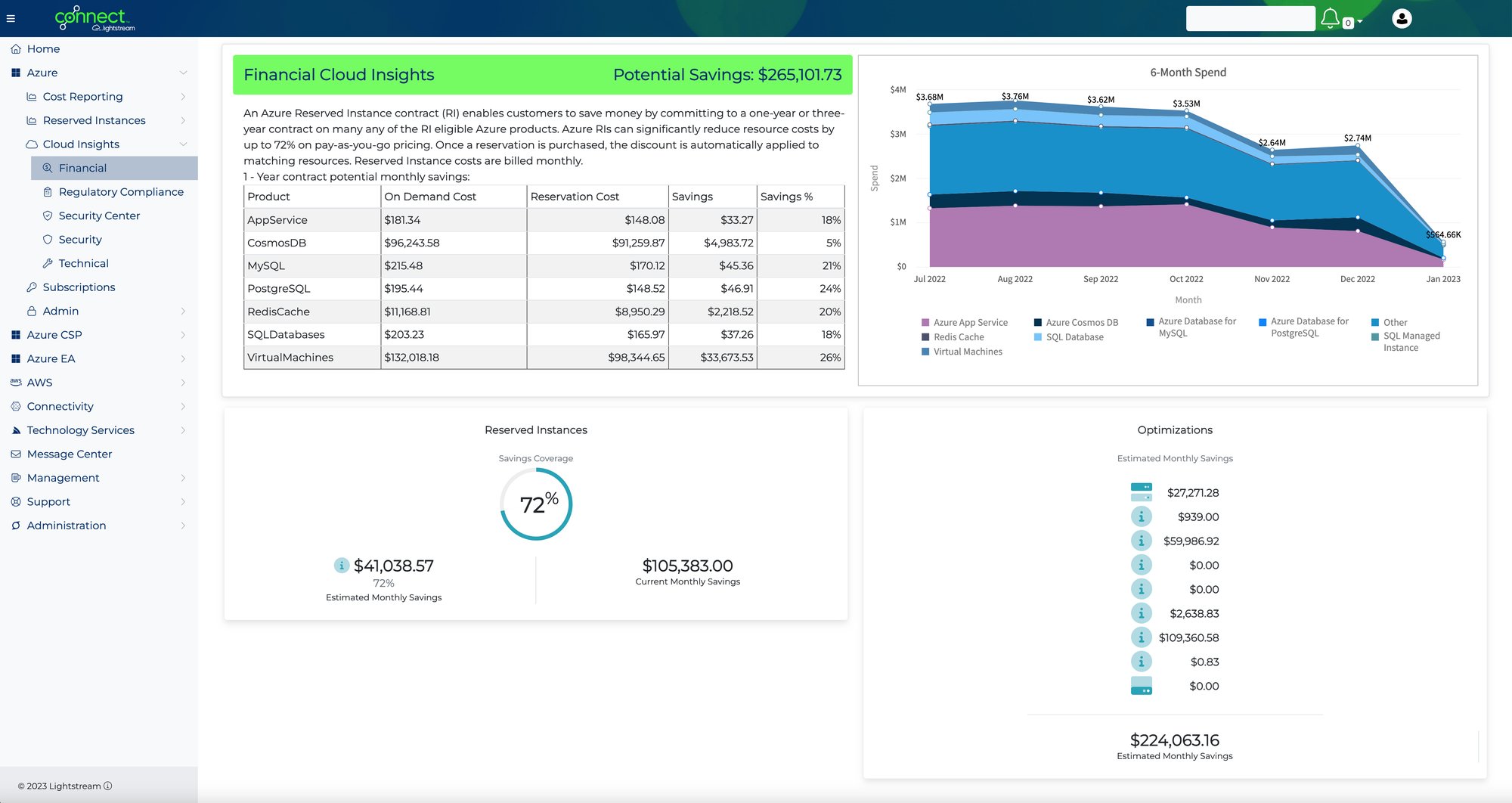 Lightstream Connect Financial