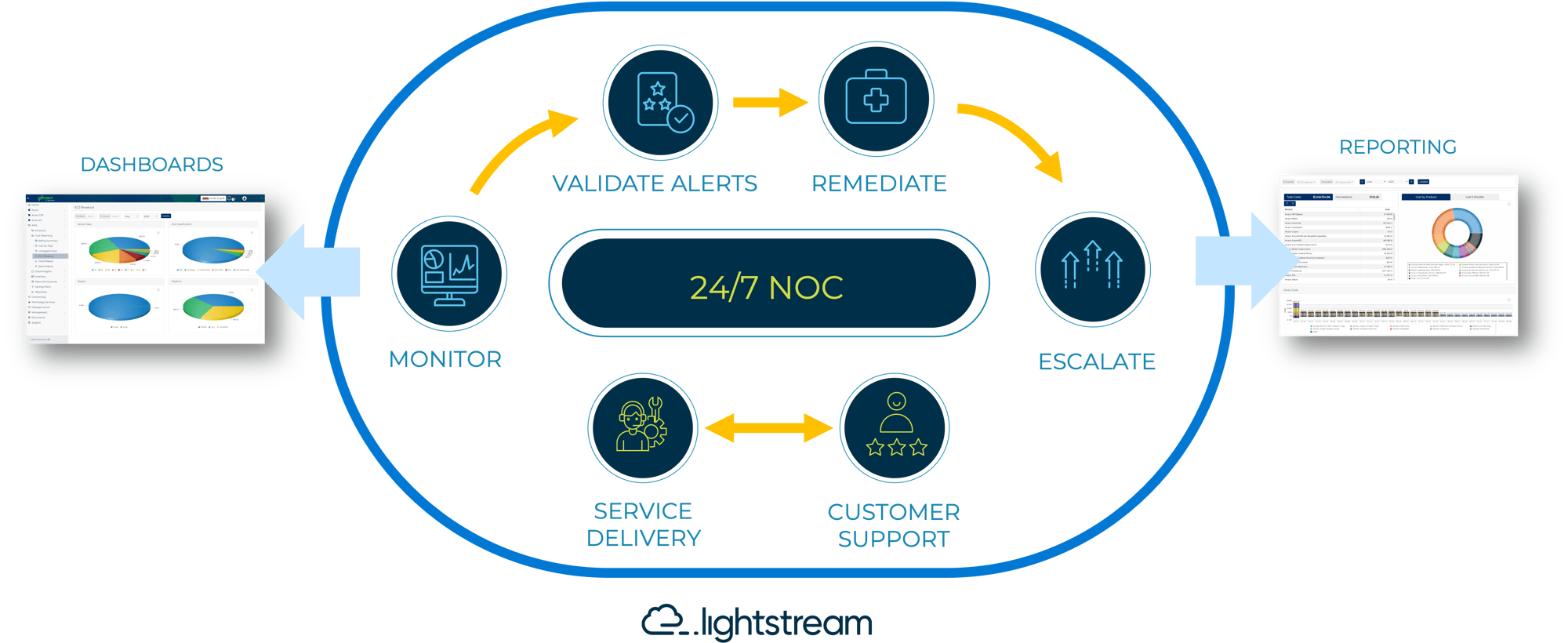 NOCaaS Infographic 1-1